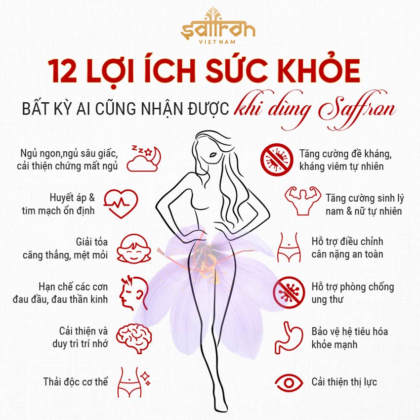 [Mua 2 tặng 1] Combo 2gram Saffron Shyam tặng Trà Saffron Tea