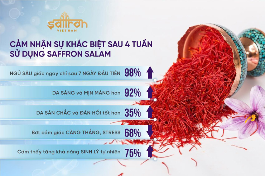 [Mua 1 tặng 1] Saffron Salam 1Gr tặng 1 mật ong saffron 50ml